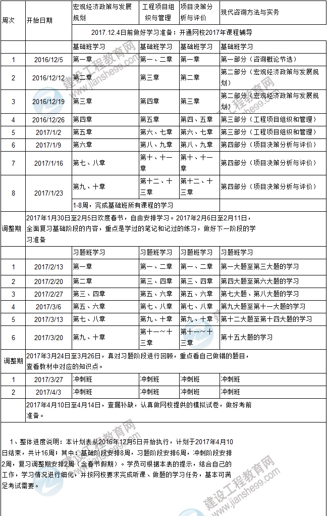 復(fù)習(xí)計(jì)劃在手,2017年咨詢工程師考試不再愁！