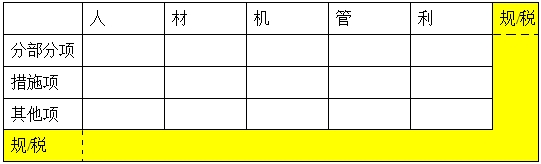【二級建造師】建筑安裝工程費(fèi)用的組成與計(jì)算（3）