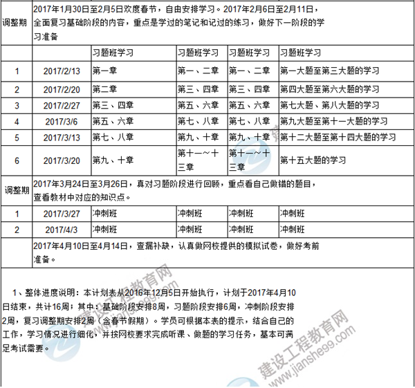 新年伊始 你的咨詢工程師復習計劃達標了嗎？