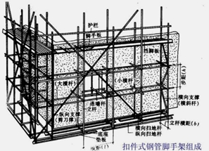 2017二級建造師建筑實務(wù)考點(diǎn)集中營 第十三波