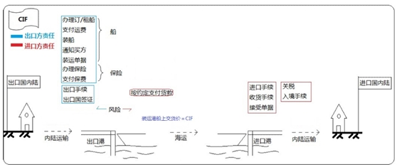 設(shè)備、工器具購置費(fèi)用的組成與計(jì)算