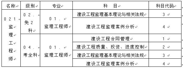 監(jiān)理工程師資格考試名稱、級別、專業(yè)、科目代碼表