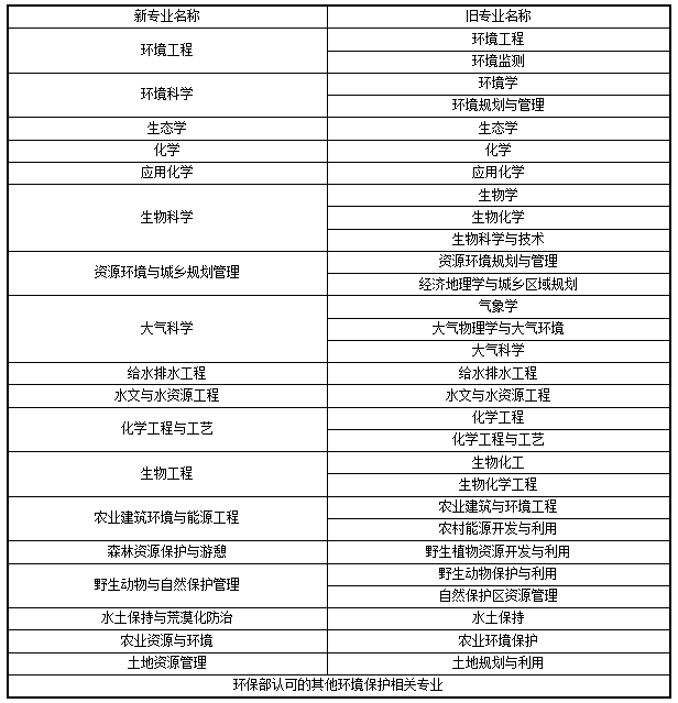 (zhun)I(y)(du)(yng)