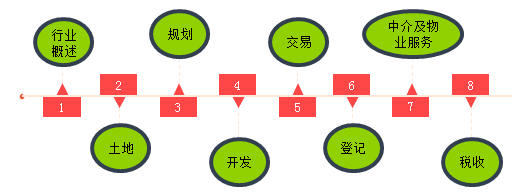 本課程知識體系及復習重點