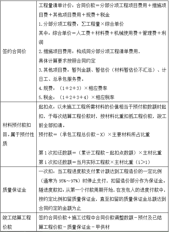 2017造價(jià)《案例分析》移動(dòng)試聽(tīng)：基于工程量清單的結(jié)算（一）