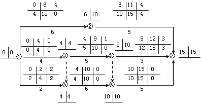 賈世龍監(jiān)理《進(jìn)度控制》：雙代號網(wǎng)絡(luò)計(jì)劃時間參數(shù)（二）