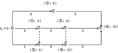 賈世龍監(jiān)理《進(jìn)度控制》：雙代號網(wǎng)絡(luò)計(jì)劃時間參數(shù)（二）