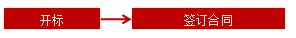 王竹梅監(jiān)理工程師《合同管理》知識(shí)點(diǎn)：評(píng)標(biāo)、決標(biāo)階段的工作