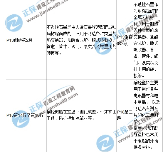 【教材解析】2017造價《安裝計(jì)量》新舊教材對比