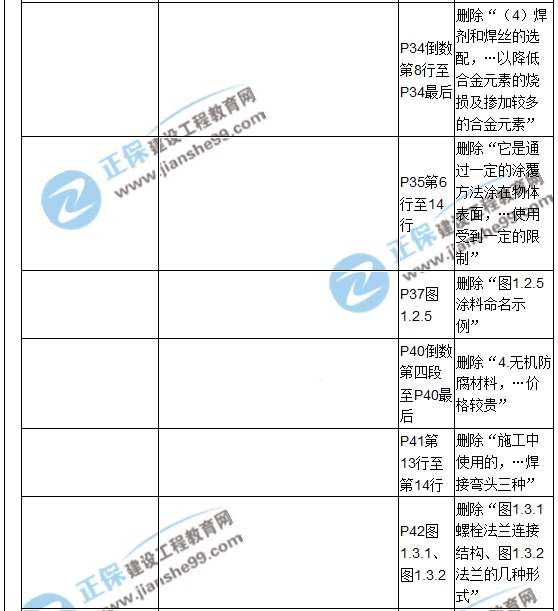 【教材解析】2017造價《安裝計(jì)量》新舊教材對比