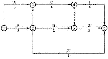 【題庫】一建《項(xiàng)目管理》：關(guān)鍵工作、關(guān)鍵路線（6.27）