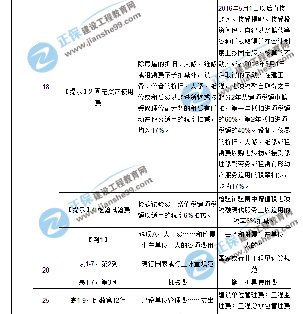 【注意啦】2017年造價工程師工程計價經(jīng)典題解勘誤來啦！