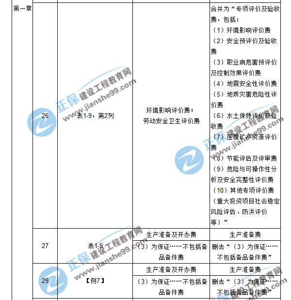 【注意啦】2017年造價工程師工程計價經(jīng)典題解勘誤來啦！