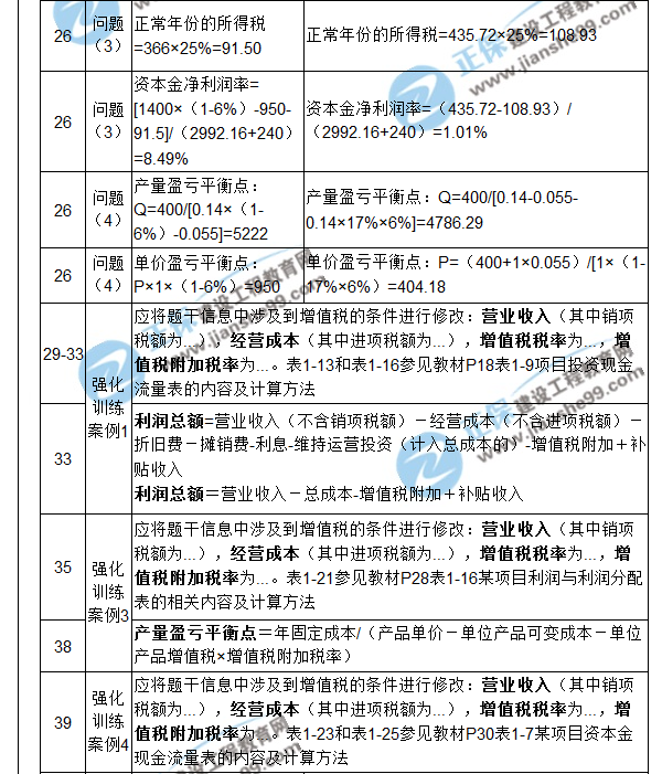 【注意啦】2017年造價工程師《案例分析》經(jīng)典題解勘誤來啦！
