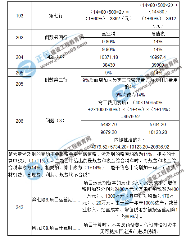 【注意啦】2017年造價工程師《案例分析》經(jīng)典題解勘誤來啦！