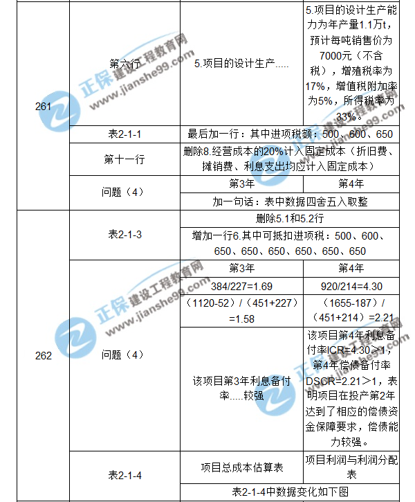 【注意啦】2017年造價工程師《案例分析》經(jīng)典題解勘誤來啦！