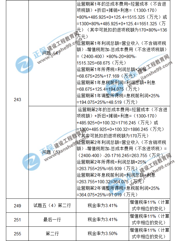 【注意啦】2017年造價工程師《案例分析》經(jīng)典題解勘誤來啦！