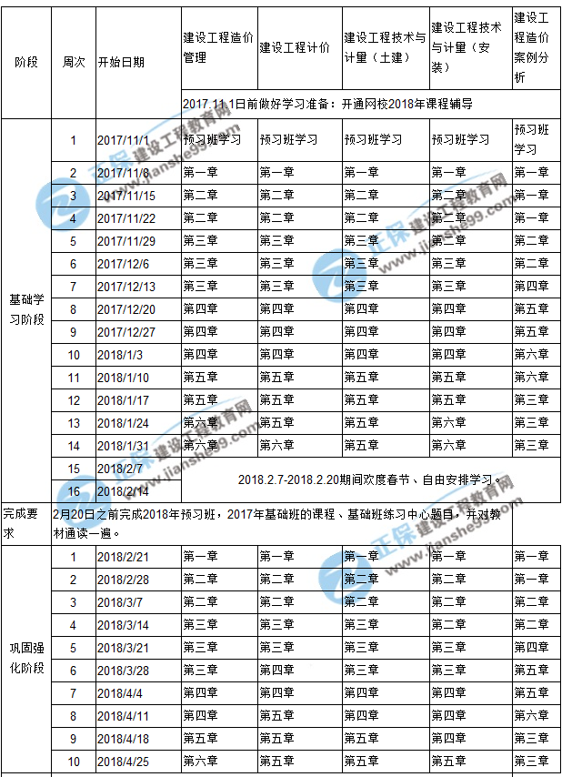 2018年造價工程師預(yù)習(xí)計劃表新新出爐啦！