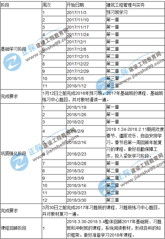 2018年一級建造師考試《建筑工程》預習計劃表