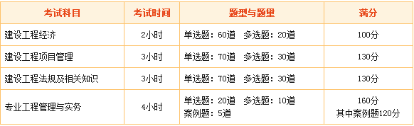 一級建造師考試內(nèi)容有哪些 2018年你開始備考了嗎？