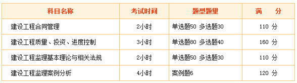 監(jiān)理工程師考試難么？看看網(wǎng)友們怎么說！
