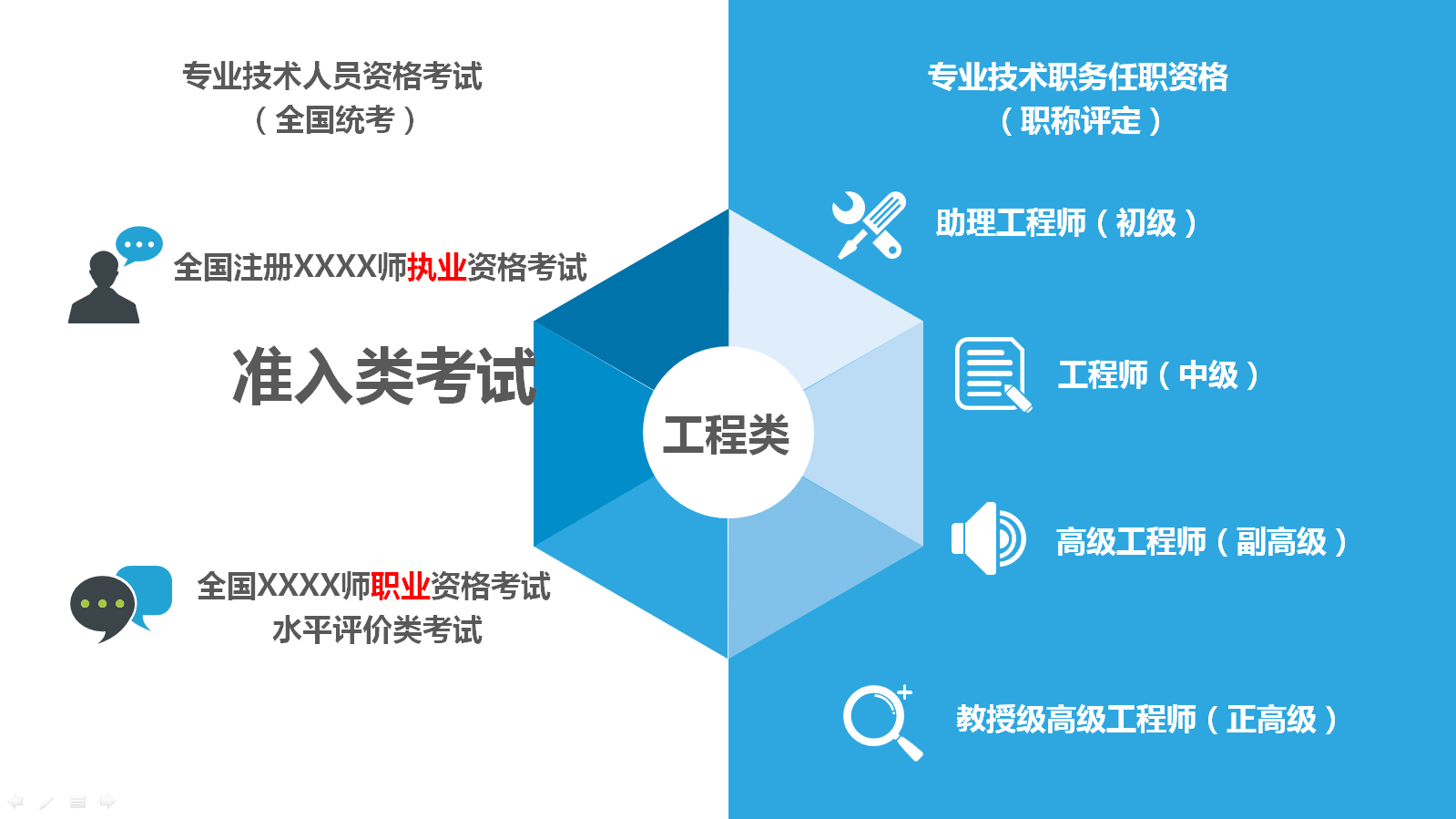 造價(jià)工程師說：“中級工程師”是什么鬼套路？
