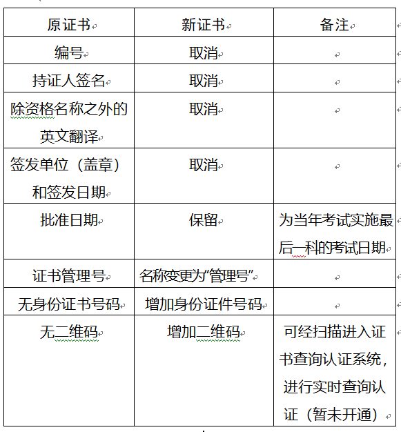 重慶2017年安全工程師要領(lǐng)新版證書啦？