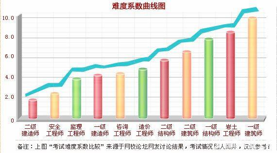 改革在即 2018年如何提前拿下造價(jià)工程師證書？