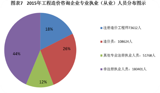 改革在即 2018年如何提前拿下造價(jià)工程師證書？