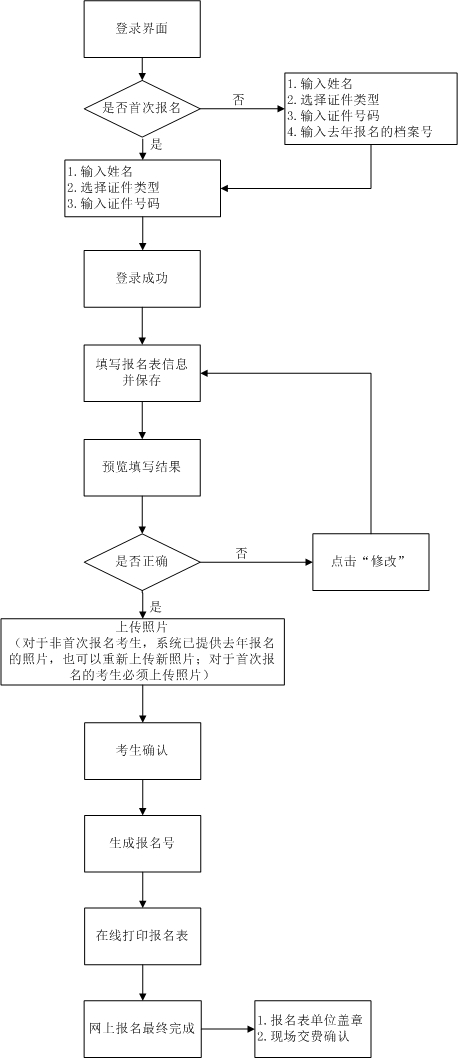 云南房地產估價師網上報名流程