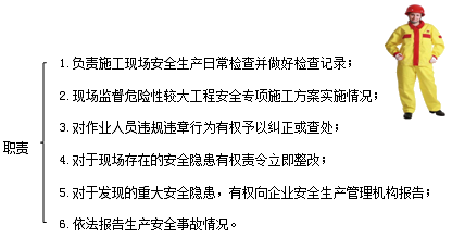 二建考試安全生產(chǎn)責(zé)任和教育培訓(xùn):施工單位和項目負責(zé)人安全責(zé)任