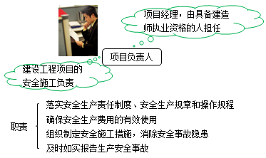二建考試安全生產(chǎn)責(zé)任和教育培訓(xùn):施工單位和項目負責(zé)人安全責(zé)任