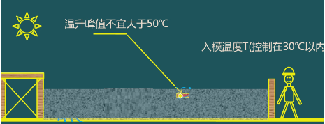 二級建造師考試:鋼筋混凝土結構工程施工技術