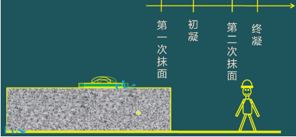 二級建造師考試:鋼筋混凝土結構工程施工技術