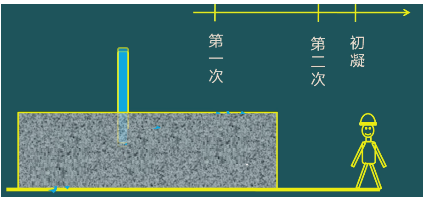 二級建造師考試:鋼筋混凝土結構工程施工技術