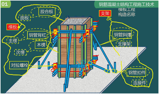 二級建造師考試:鋼筋混凝土結構工程施工技術