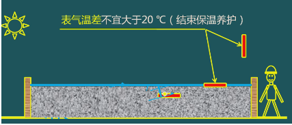 二級建造師考試:鋼筋混凝土結構工程施工技術