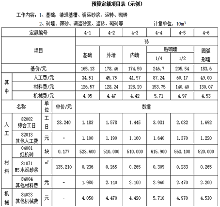 一級(jí)建造師考試工程經(jīng)濟(jì):建設(shè)工程定額