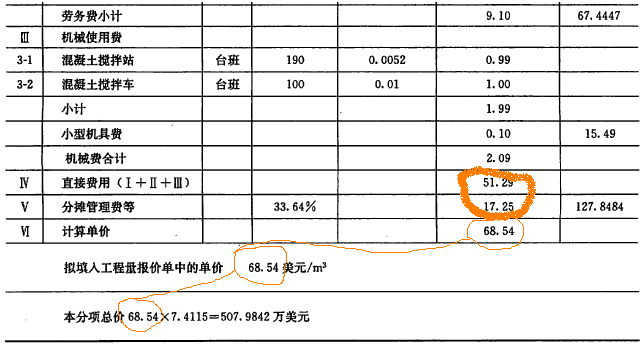 一級建造師考試國際工程投標(biāo)報(bào)價(jià):單價(jià)分析和標(biāo)價(jià)匯總的方法