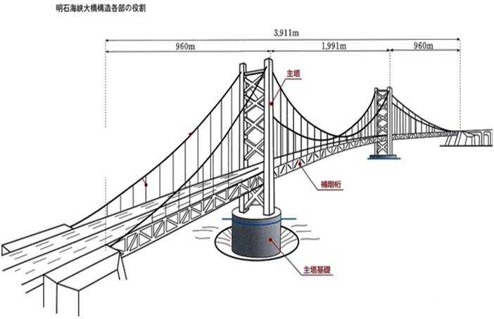 一級建造師考試建筑工程技術(shù):常見建筑結(jié)構(gòu)體系和應用(條)
