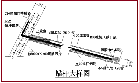 一級(jí)建造師建筑工程技術(shù)知識(shí)點(diǎn):基坑支護(hù)施工(條)