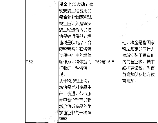 2019年二建施工管理教材變化有哪些呢？