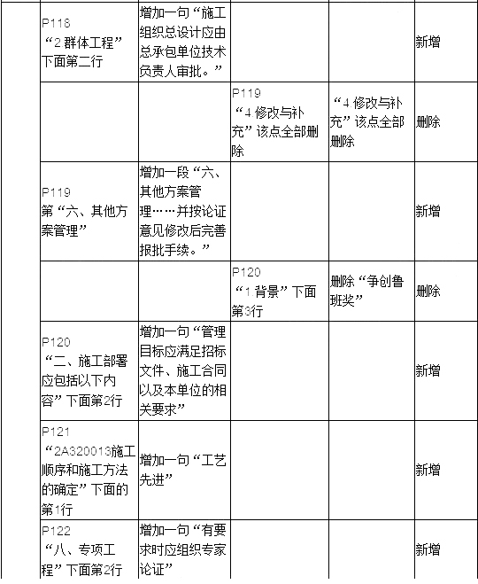 2019年二建建筑工程教材變化大嗎？
