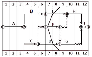 一級(jí)建造師考試建筑工程項(xiàng)目施工管理:網(wǎng)絡(luò)計(jì)劃技術(shù)
