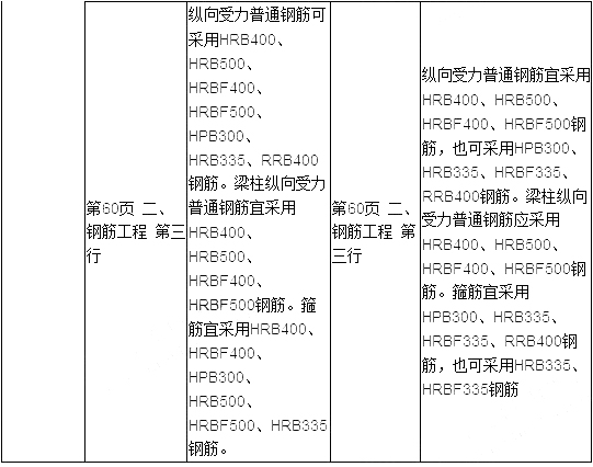 2019年二建建筑工程教材變化大嗎？