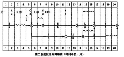 一級(jí)建造師考試建筑工程項(xiàng)目施工管理:網(wǎng)絡(luò)計(jì)劃技術(shù)
