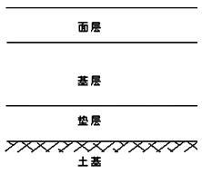 二級(jí)建造師考試市政實(shí)務(wù)知識(shí)點(diǎn):水泥砼路面的構(gòu)造
