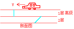 二級(jí)建造師考試市政實(shí)務(wù)知識(shí)點(diǎn):城鎮(zhèn)道路面層施工