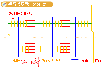 二級(jí)建造師考試市政實(shí)務(wù)知識(shí)點(diǎn):水泥砼路面的構(gòu)造