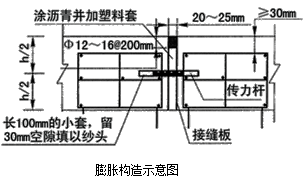 二級(jí)建造師考試市政實(shí)務(wù)知識(shí)點(diǎn):水泥砼路面的構(gòu)造